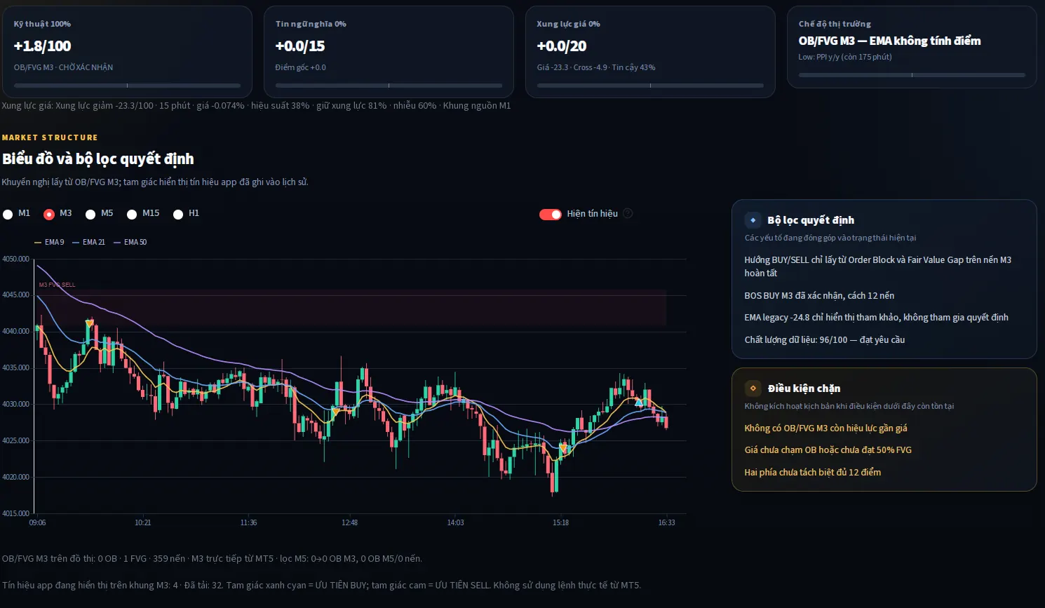 Gold News Monitor là gì? Hướng dẫn sử dụng từ A đến Z